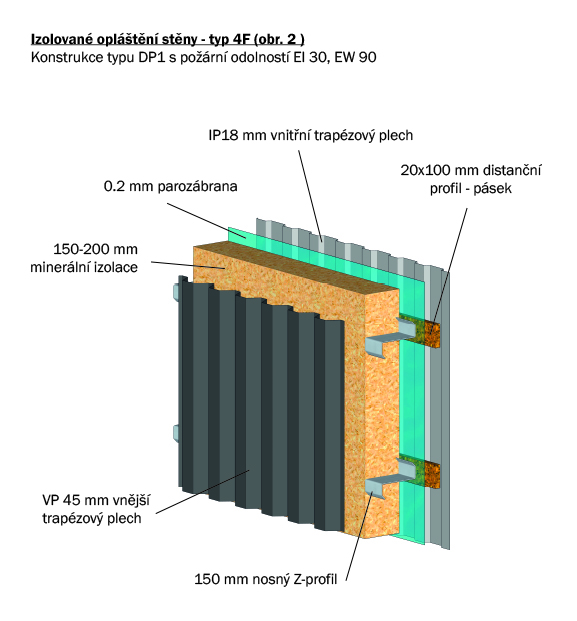 Izolované opláštění stěny - typ 4F (obr. 2)