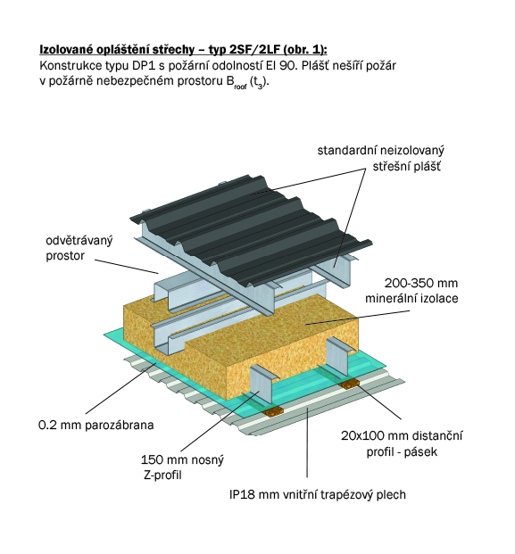 Opláštění střechy - typ 2SF/2LF